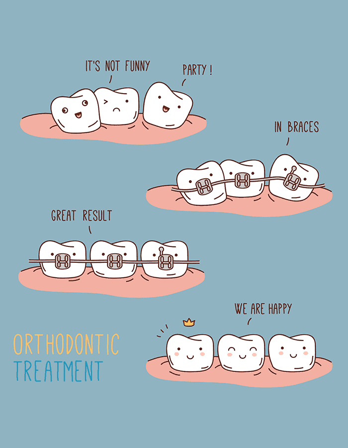 orthodontics trestment works